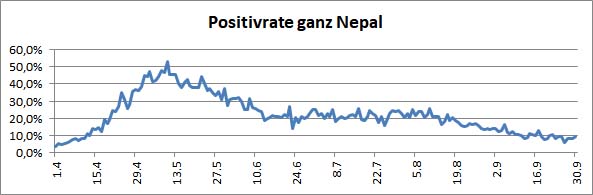 01 Nepal Covid Anzahl tests 01 Nepal Covid Anzahl tests