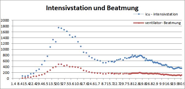 05 Nepal Covid Nepal intensivpatienten udn Beatmung 