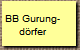 BB Gurung-
drfer